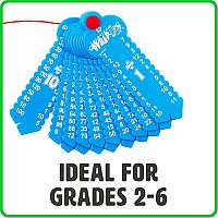 Division Wrap-up Keys