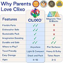 CLIXO TINY & MIGHTY 9 PCS