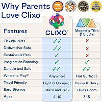 CLIXO MARS ROVER PACK