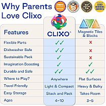 CLIXO MARS ROVER PACK